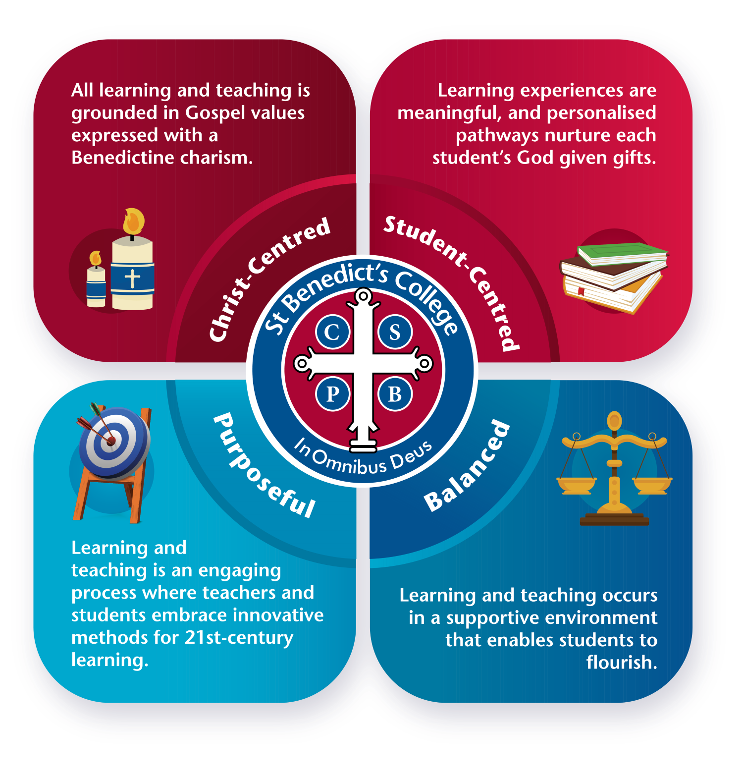 Learning and Teaching Framework.png